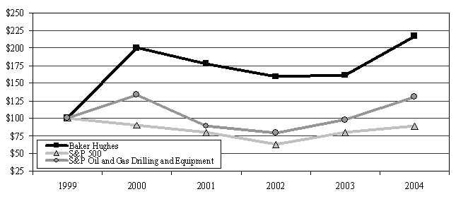 (LINE GRAPH)